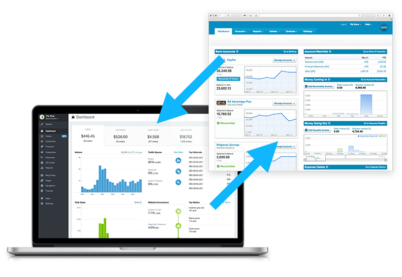 bigcommerce API Integration and Development