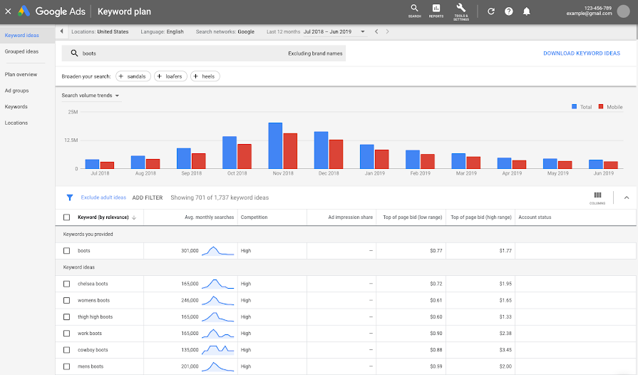 Google Keyword Planner - Ayatas Technologies