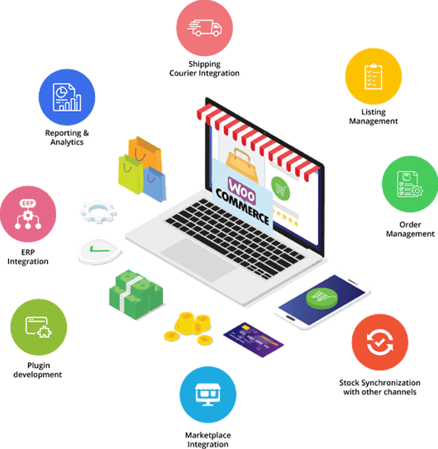 woocommerce development services
