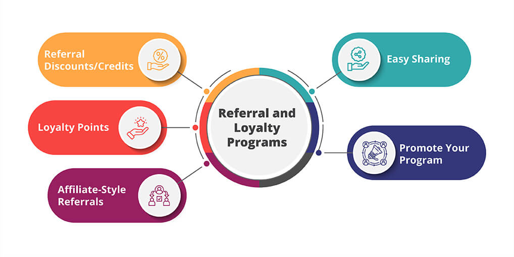 Referral and Loyalty Program - Ayatas Technologies