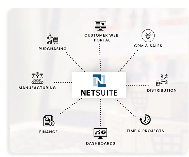 NetSuite Integration