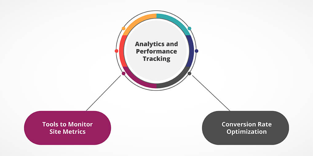 Analytics and Performance Tracking - Ayatas technologies
