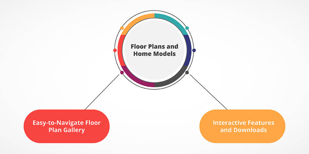 Floor Plans and Home Models - ayatas technologies