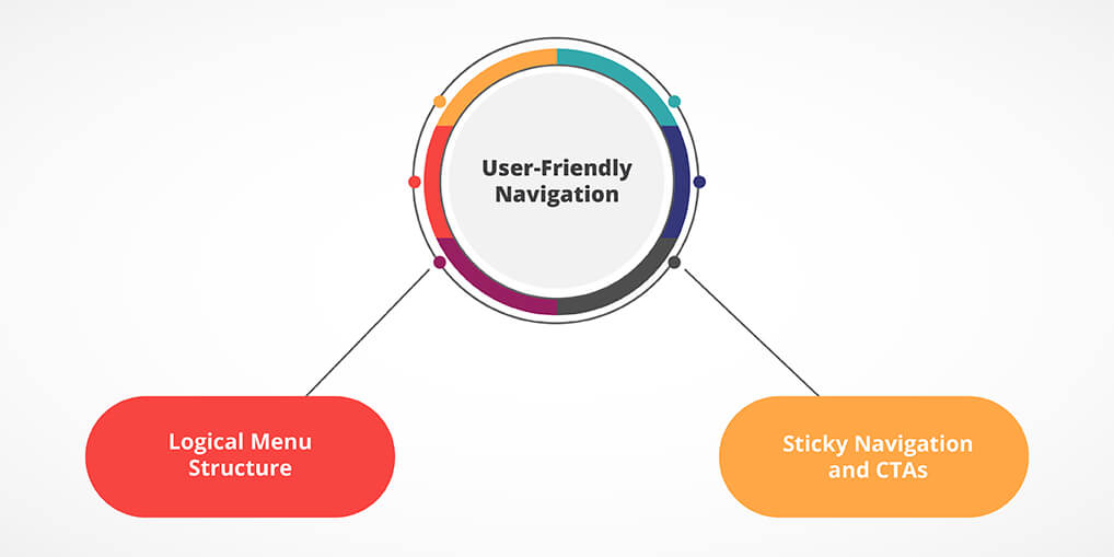 User-Friendly Navigation - Ayatas Technologies