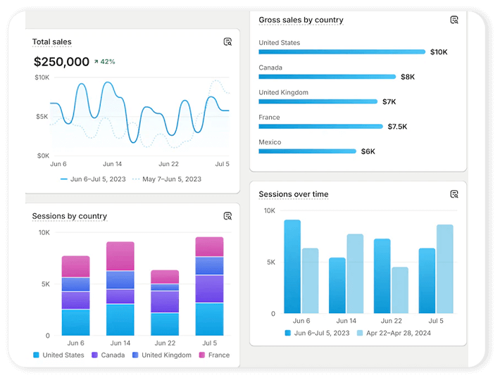  International SEO with Shopify Markets