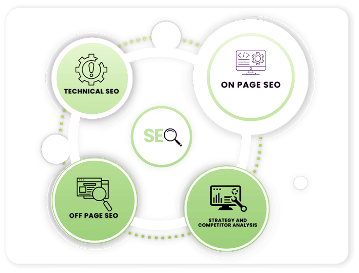 Shopify SEO Strategy & Roadmap