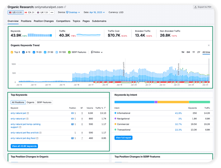 In-Depth Keyword Research for Ecommerce