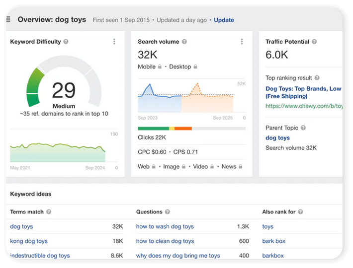 Technical SEO for Shopify