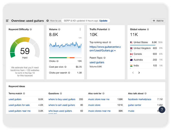 BigCommerce SEO Strategy & Roadmap