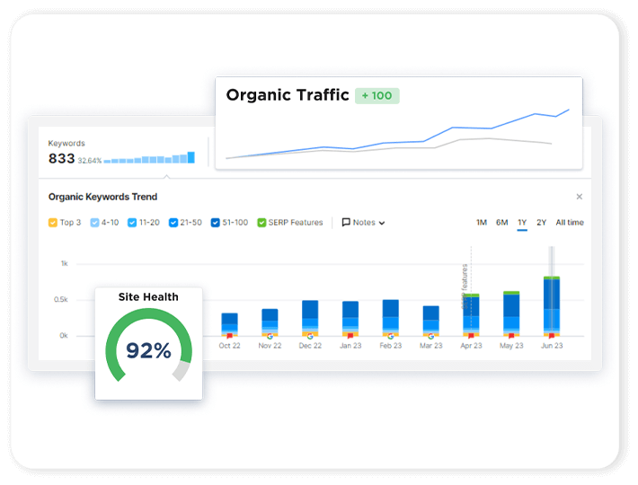 Advanced Keyword Research & Intent Analysis