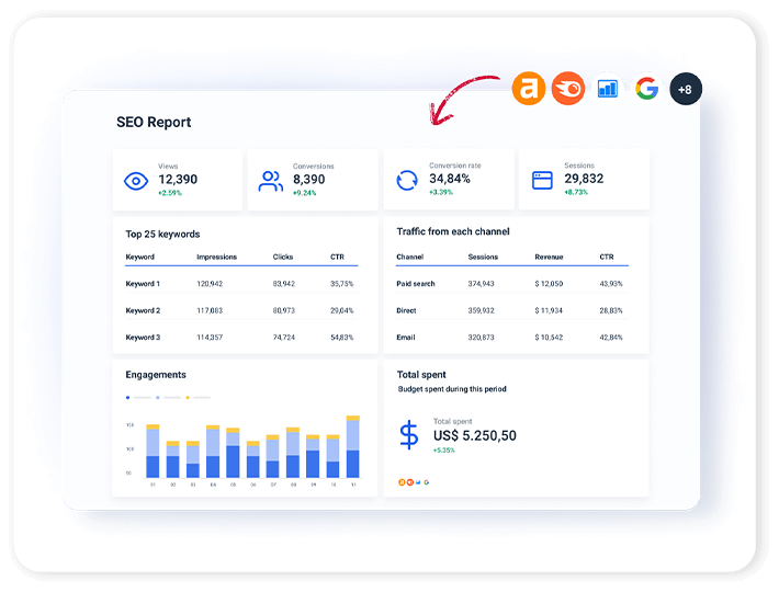 Magento SEO Strategy & Audit