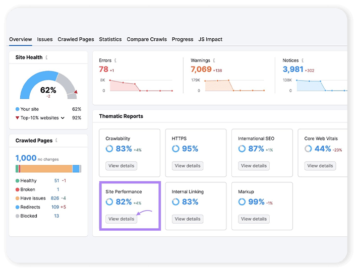 Indexation & Crawl Budget Control