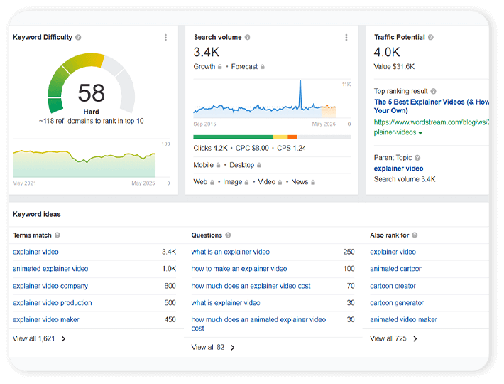 Content, Keywords & Authority Building