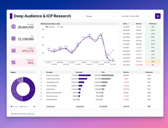 Deep Audience & ICP Research
