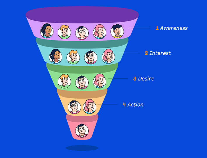 Full-Funnel Keyword & Topic Strategy