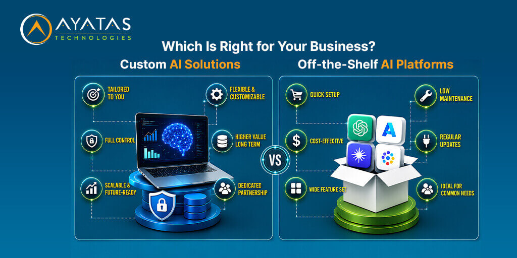 Custom AI Solutions vs Off-the-Shelf AI Platforms - which is right for business