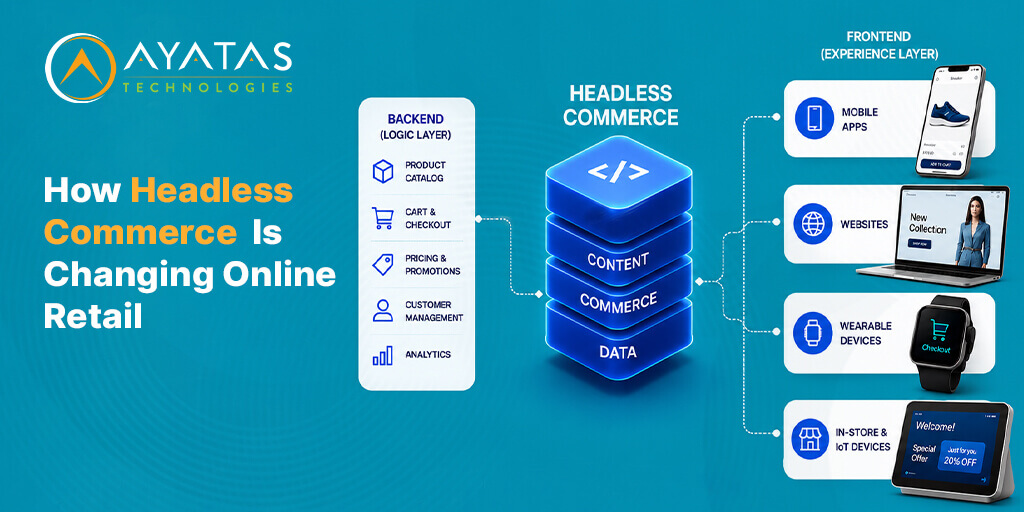 How Headless Commerce Is Changing Online Retail