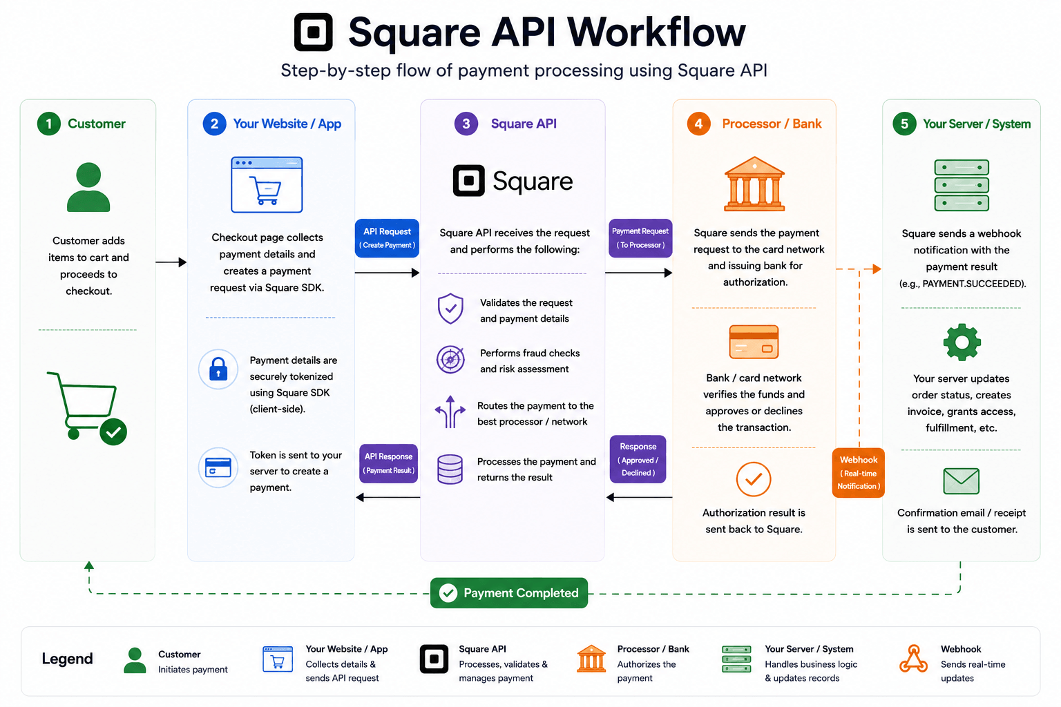 square api