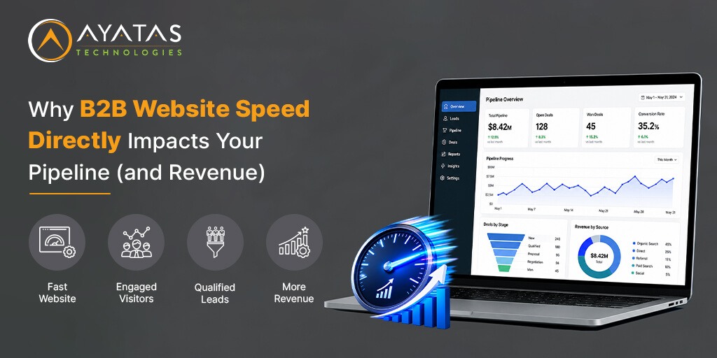Why B2B Website Speed Directly Impacts Your Pipeline