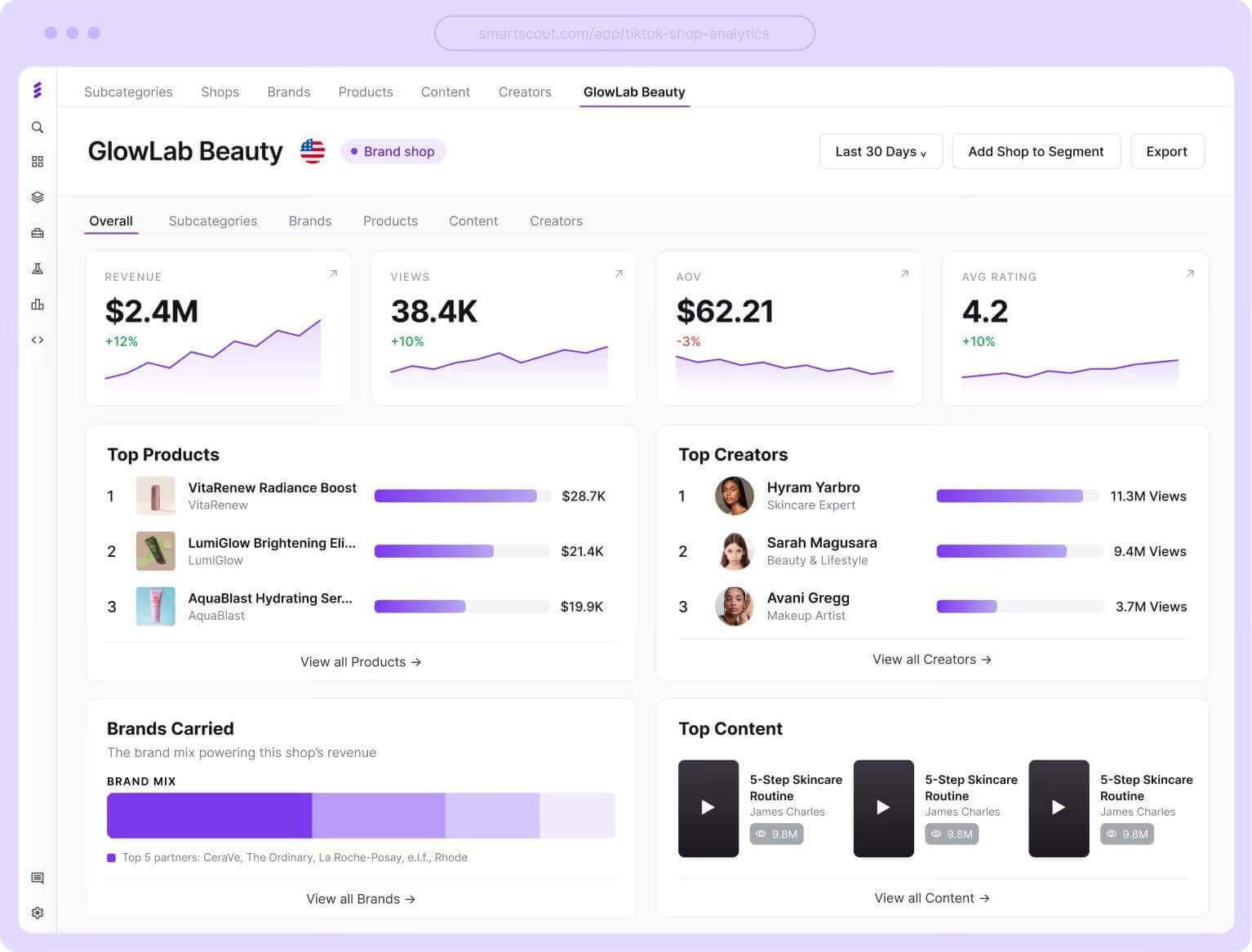 Beauty social media and ecommerce performance analytics