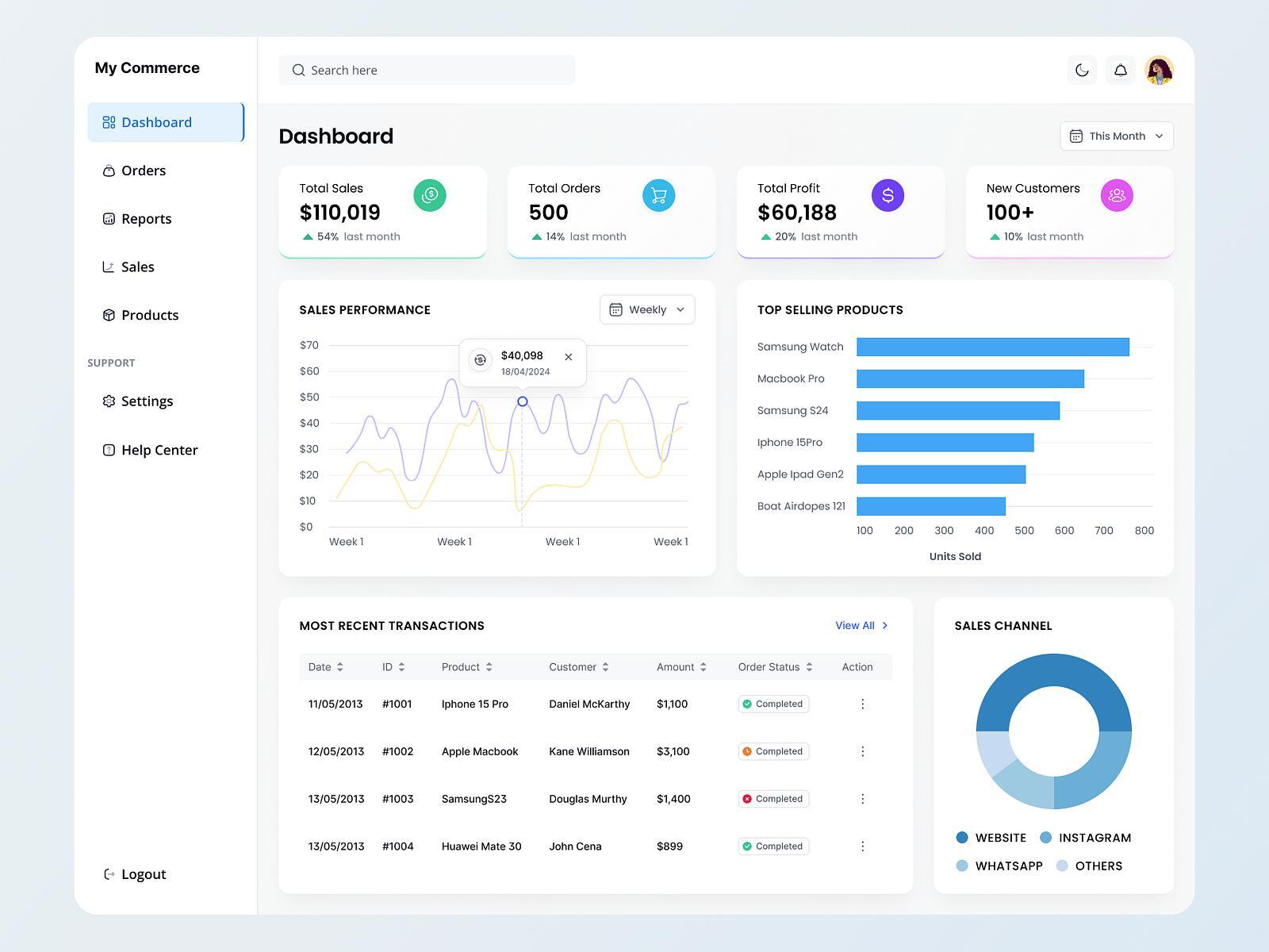 Ecommerce analytics