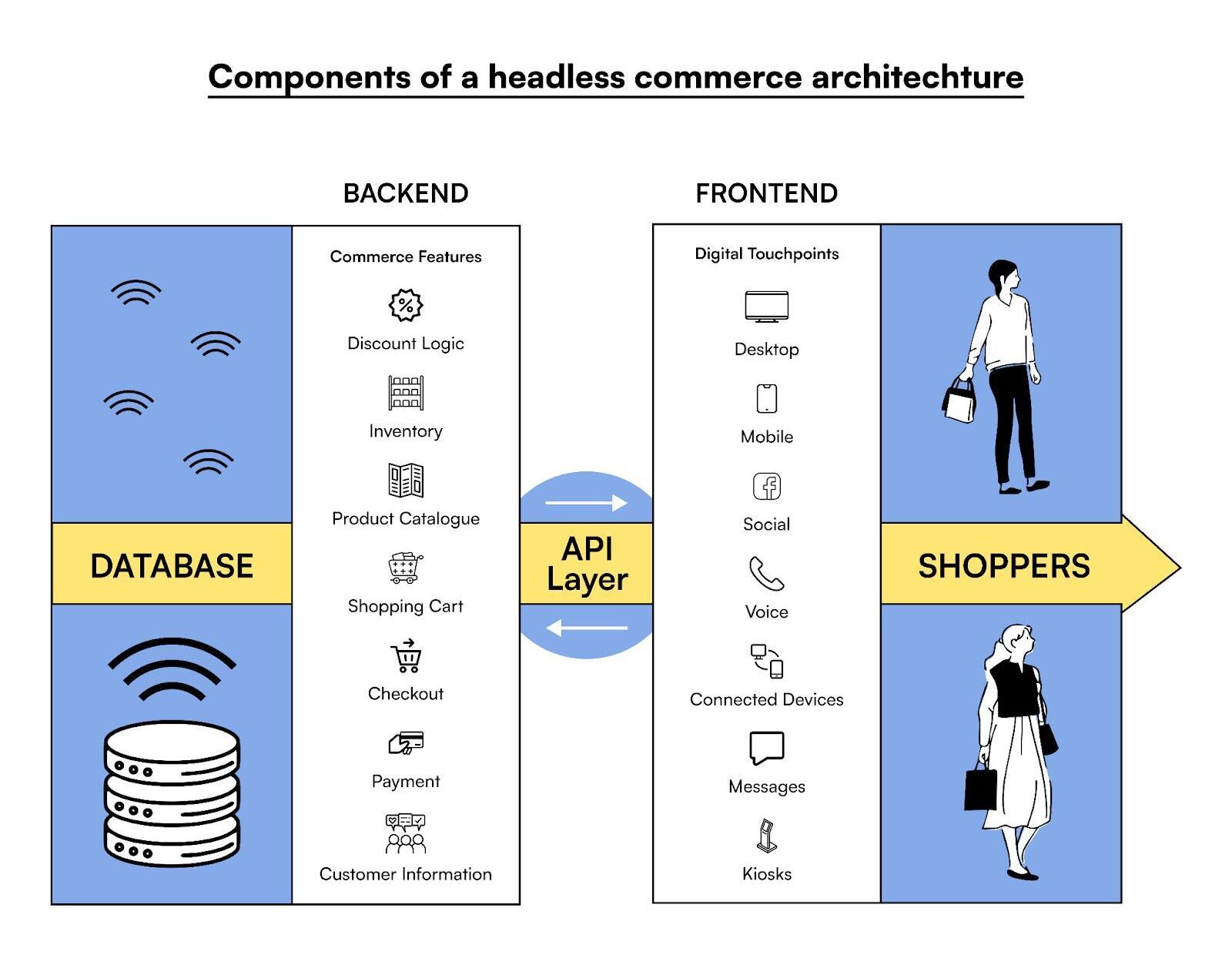 Scalable Ecommerce Architecture